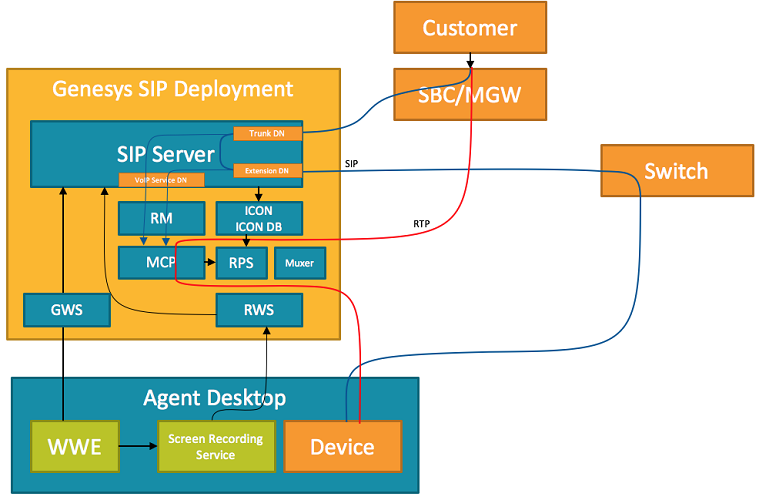 SIP Server Remote Agents with WWE (recording)
