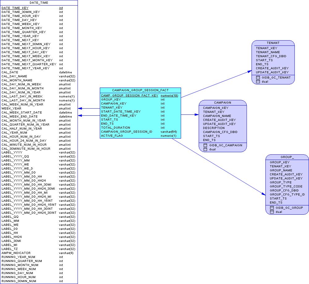 GIM-SA-CampGroupSession-MSSQL.png