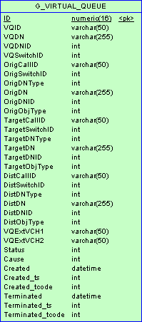 ICON-Schema-VQ-MSSQL.png