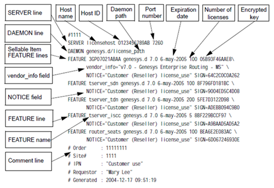 Lrm850licensedata.png