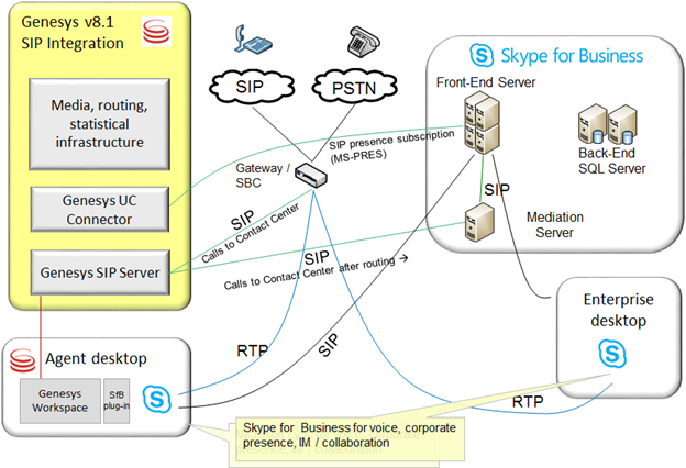 Lync arch3.png