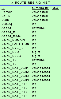 ICON-Schema-VQHist-MSSQL.png