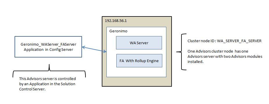 OneServerTwoModules-1.jpg