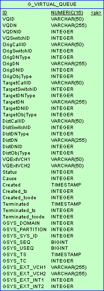 ICON-Schema-VQ-DB2.png