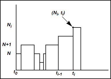 AverageOfCurrentNumber Statistic in Graphic Form