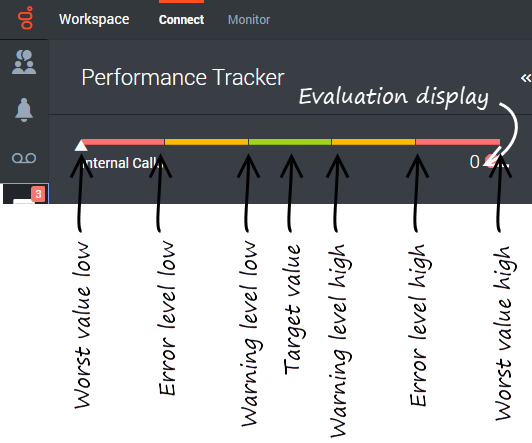 File:GAPI 900 Warning Error Target Values.png