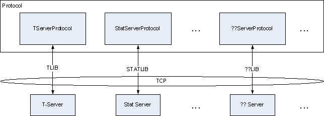 Platform SDK Overview