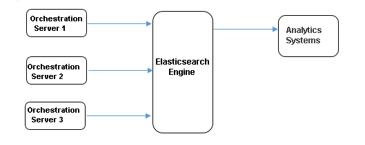 ORS814Elastic5.png