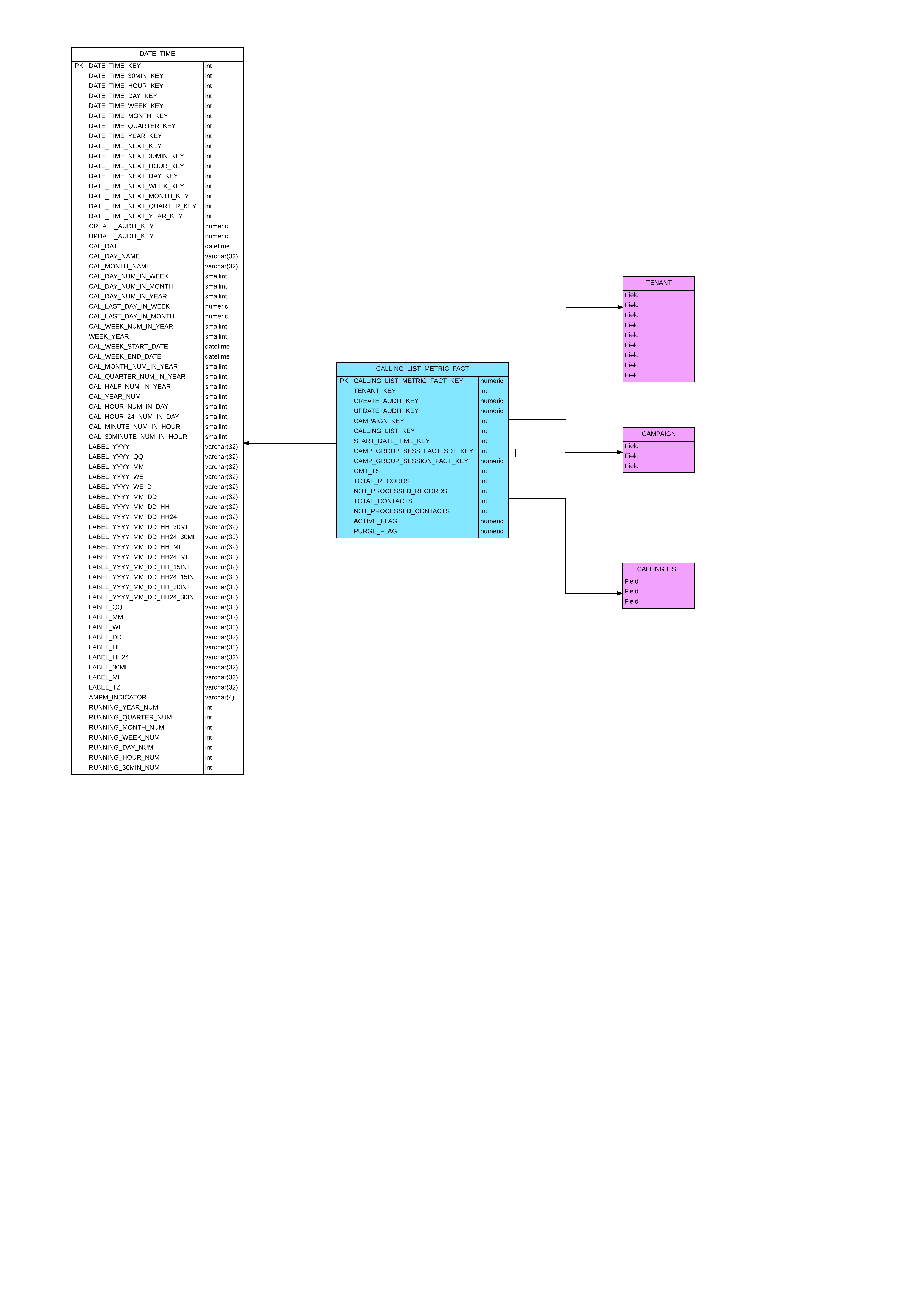 GIM-SubjArea-CALLING LIST METRIC-300dpi.png