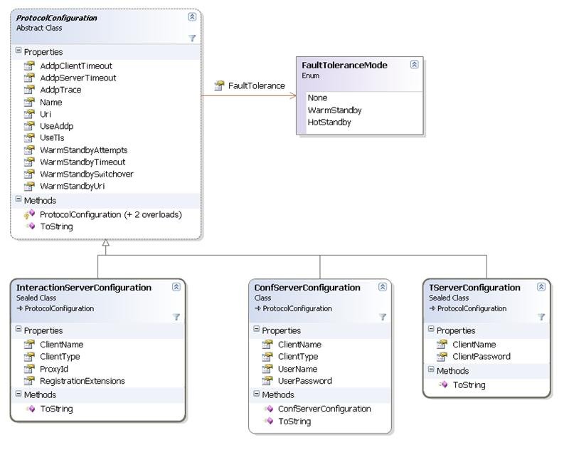 Server Configuration Objects