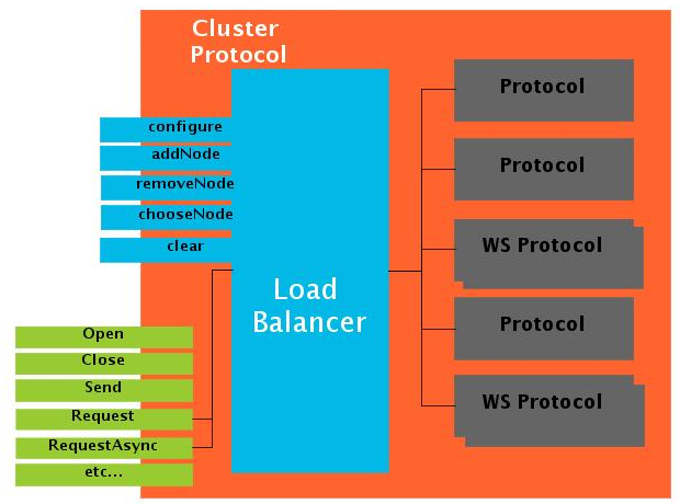 PSDK 85x CPAB LoadBalancing.png