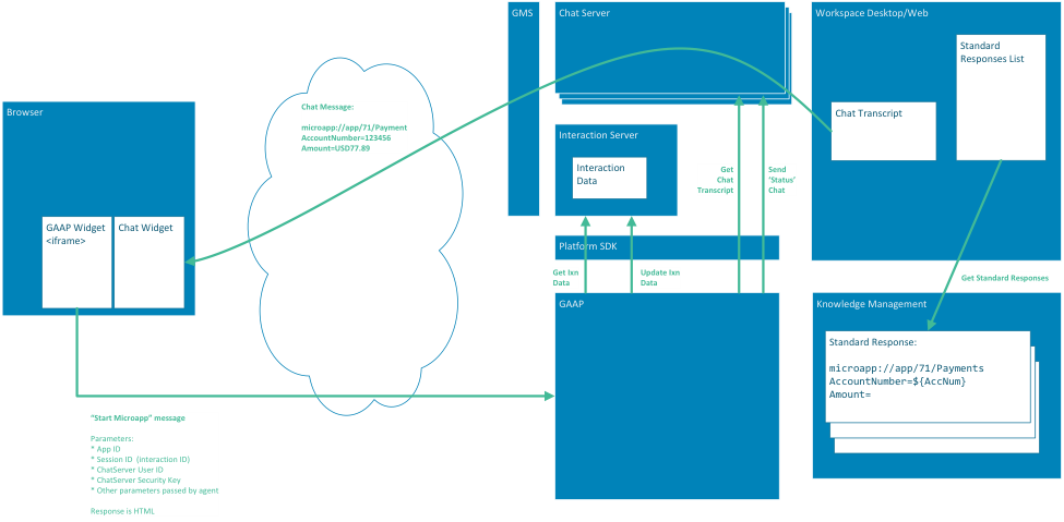 GAAP350 Ref Architecture.png