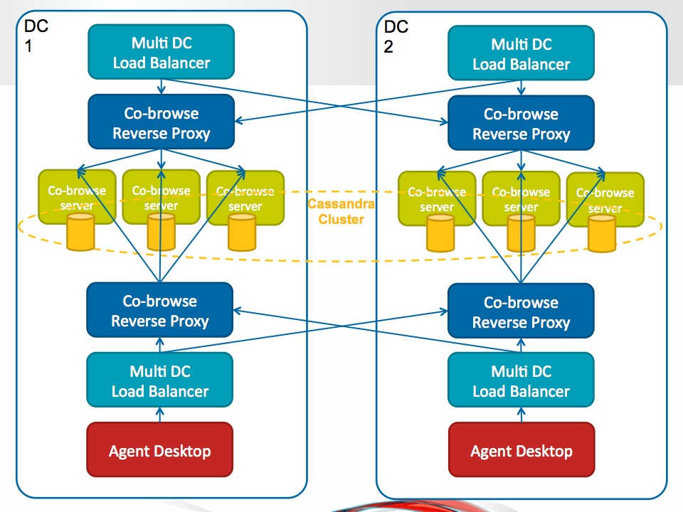 GCB Data Centers.png