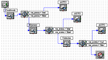 Strategy Using Custom Variable