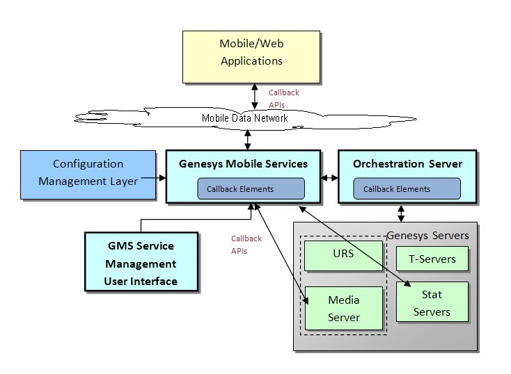 Callback Architecture