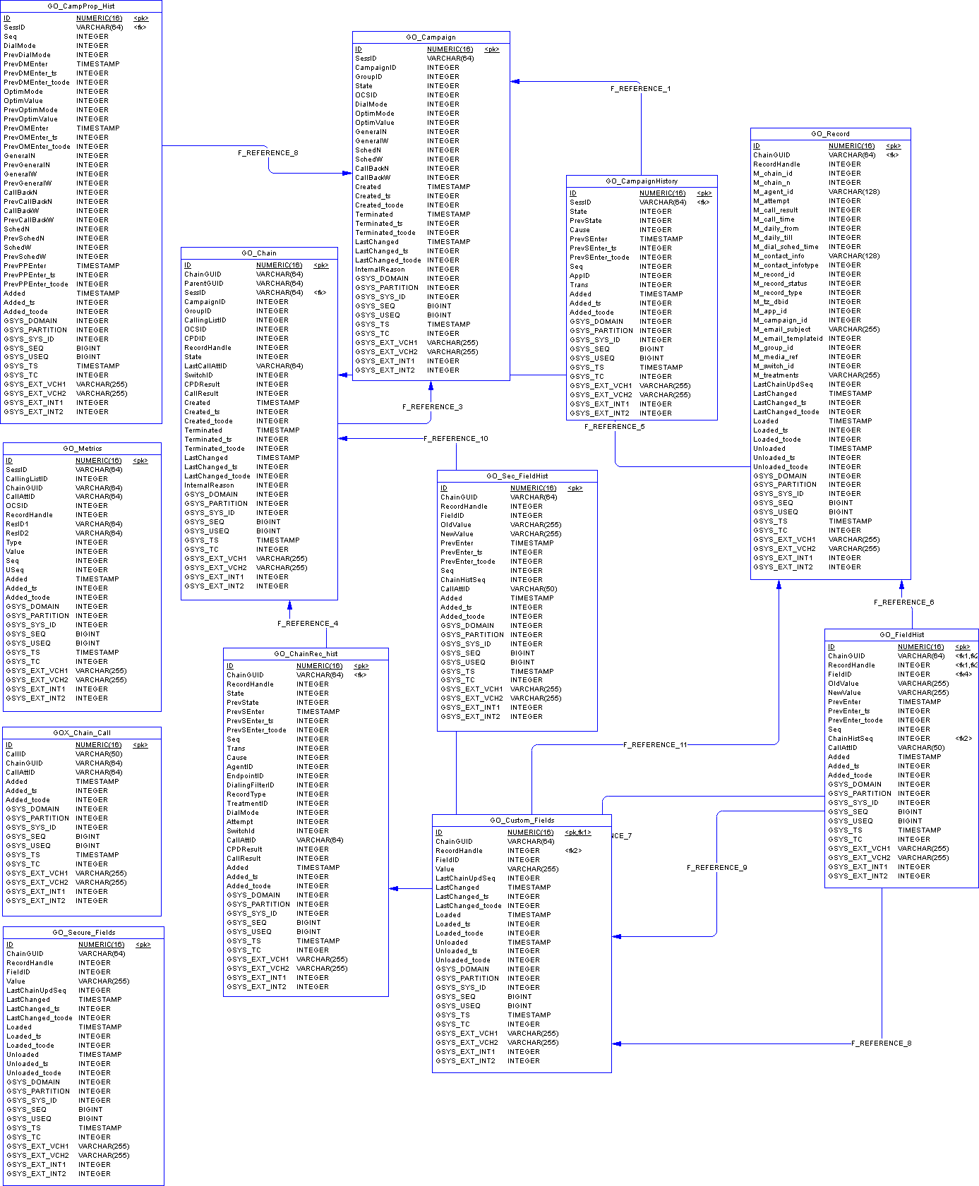 ICON-Schema-Outbound-DB2.png