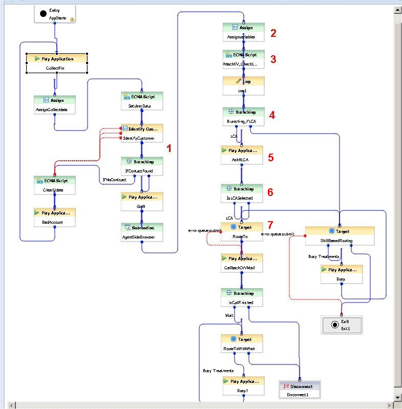 LastAgentAndVoiceMail.workflow