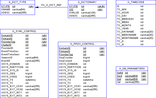 ICON-Schema-Core-SvcNDict-MSSQL.png