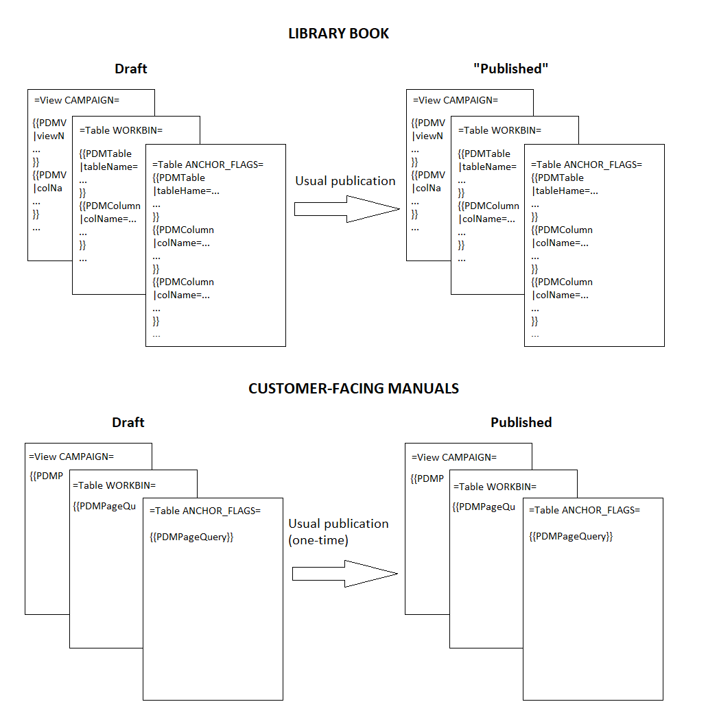 PDMLibraryBookModel.png