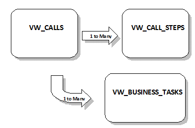 GAAP350 Ref CallReportOverview.png