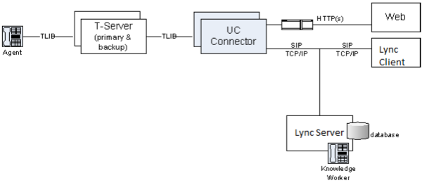 Ucc Integ Lync1.png