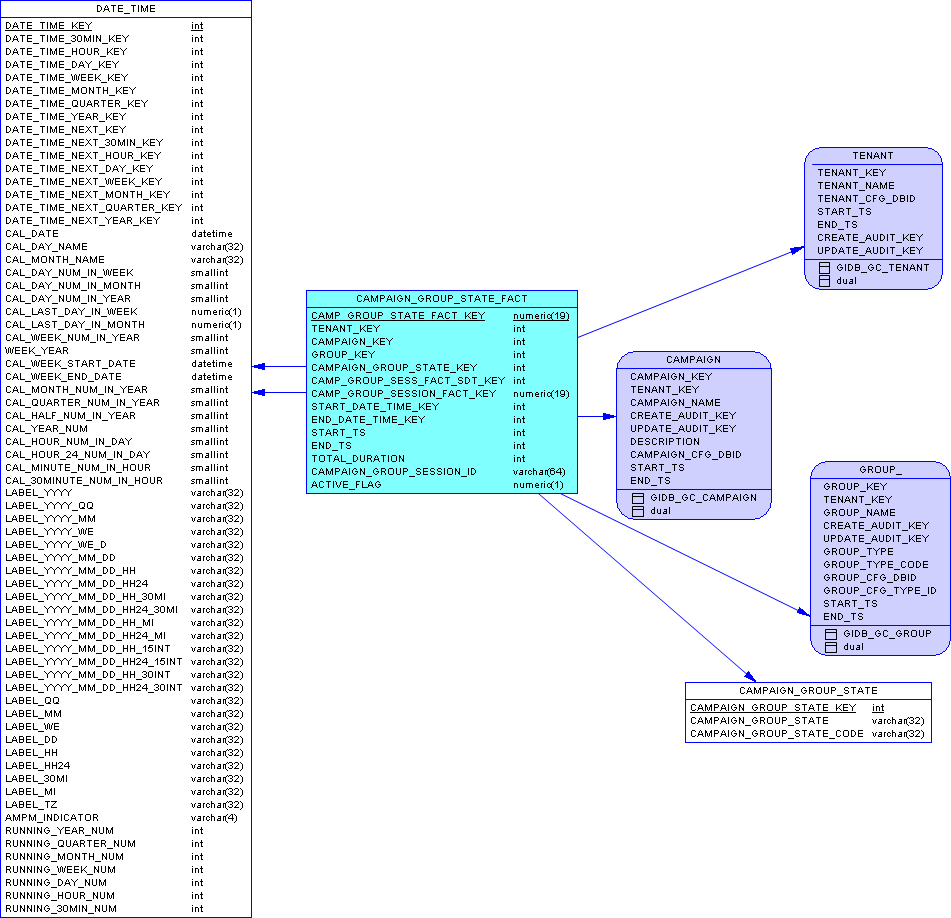 GIM-SA-CampGroupState-MSSQL.png