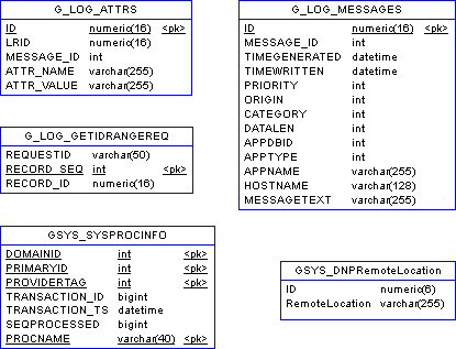 ICON-Schema-Core-Log-MSSQL.png