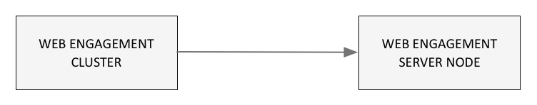 File:Gwe-lab architecture-new.png