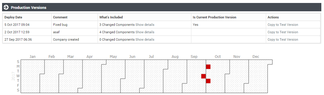 GAAP Parker deploy tab 2.png