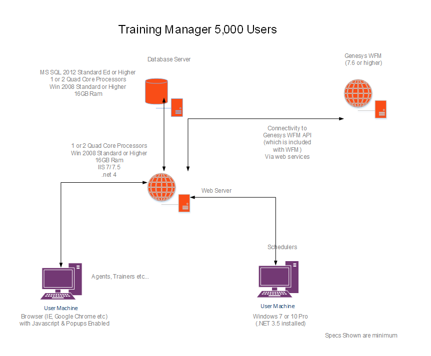 GSM TrainingMgr 5000 Users.PNG
