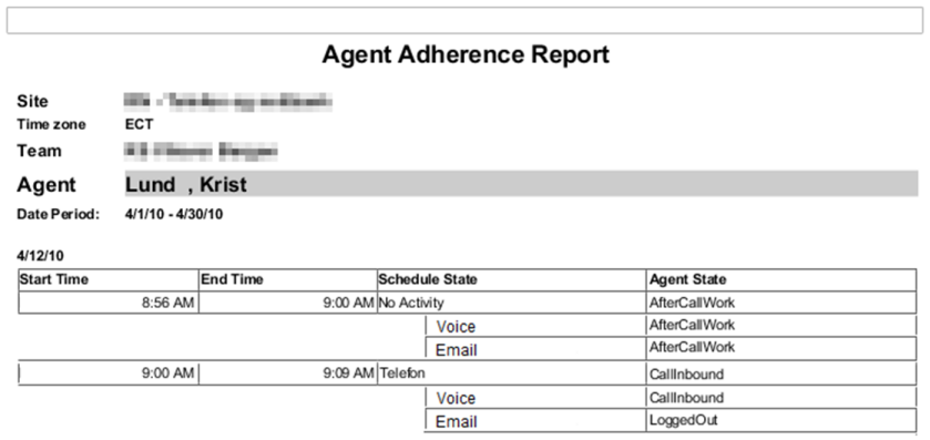 Screenshot of the Channel sub report page of the Agent Adherence Report.