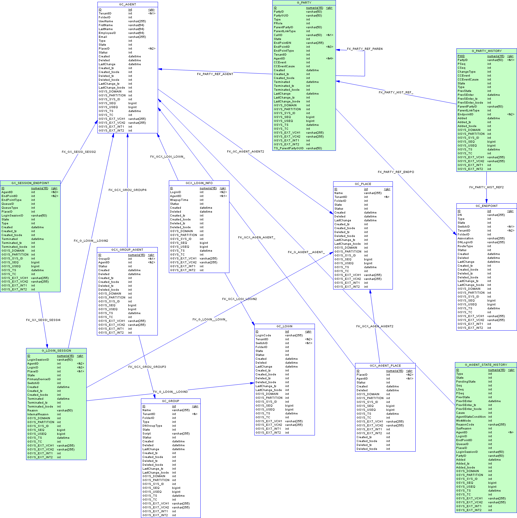 ICON-Schema-Core-Config2-MSSQL.png