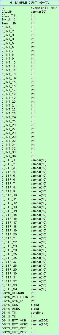 ICON-Schema-CustDispAdata-MSSQL.png