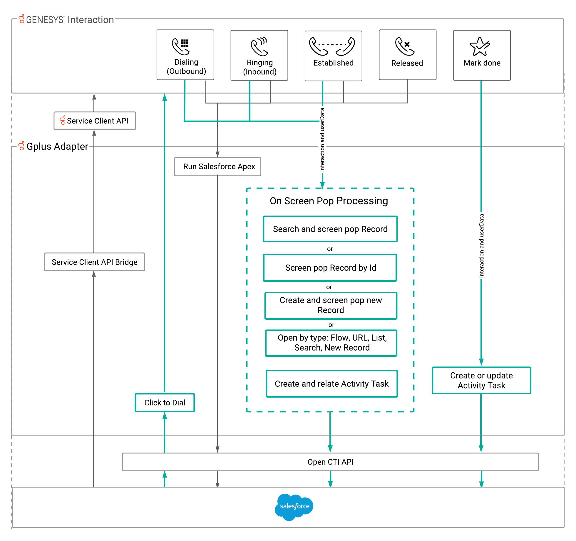 GAPI 900 Architecture Diagram.png