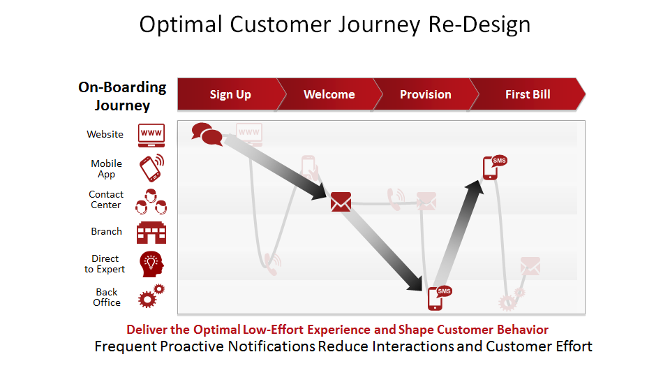 CM Optimal Customer Journey.png