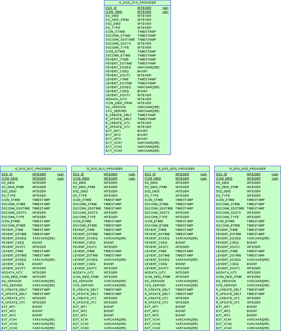 ICON-Schema-DSS-DB2.png