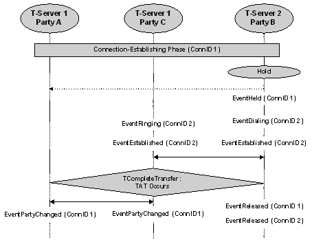 8 events and models-101.gif