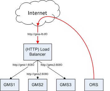 GMS-selectionSimpleConnection.png