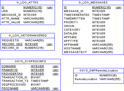 ICON-Schema-Core-Log-Postgre.png