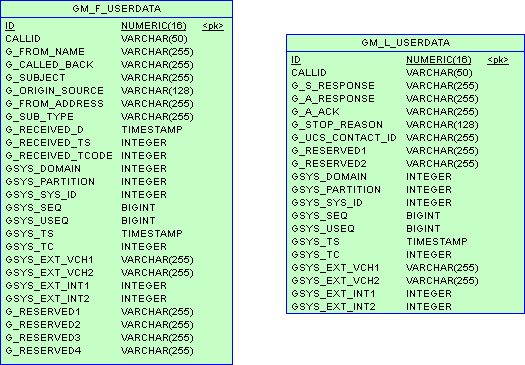 ICON-Schema-MMAdata-Postgre.png