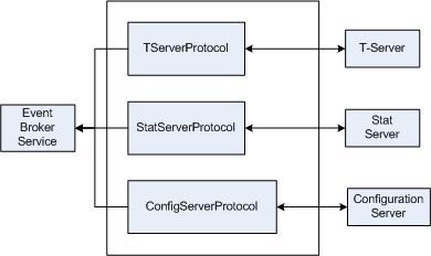 Message Broker with a Single Event Broker Service Instance