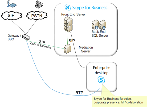 Lync voice arch2.png