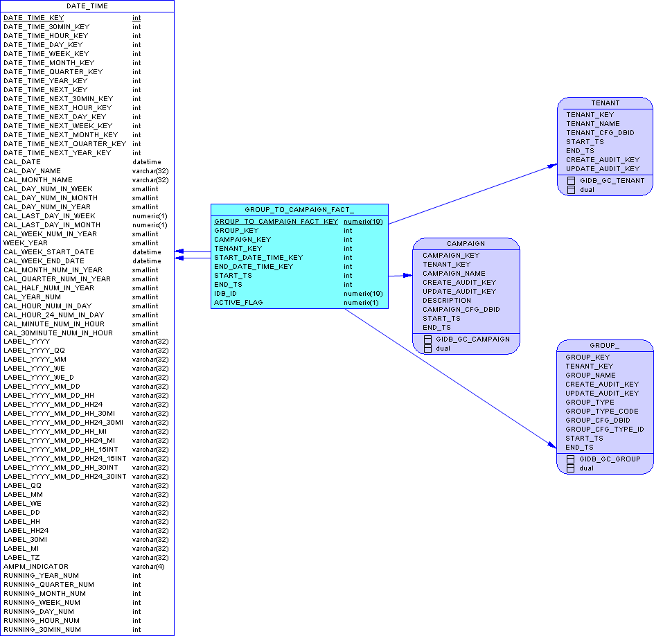 GIM-SA-CampGroupToCamp-MSSQL.png