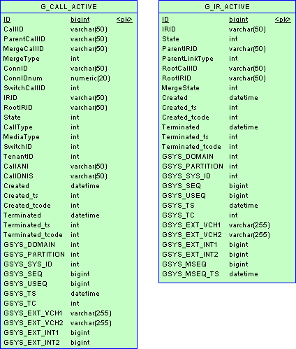 ICON-Schema-ActiveCall-MSSQL.png