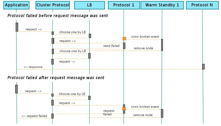 PSDK 85x CPAB SequenceReqFail.png