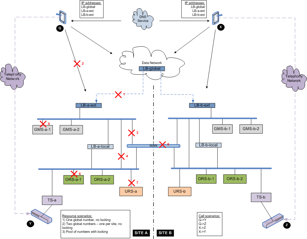 GMS-multi-DC-HA-setup-picture1.png