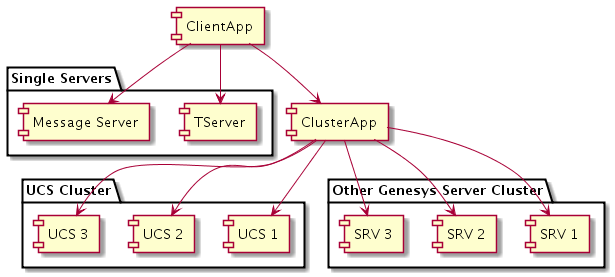 PSDK 85x apptempl-cluster-diagram1.png