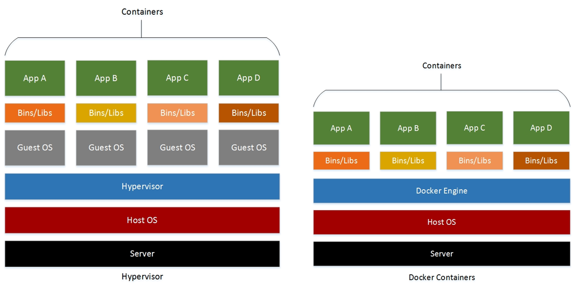 Docker-intro1.png