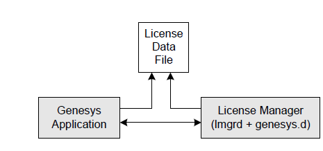 Single-Server Configuration.png