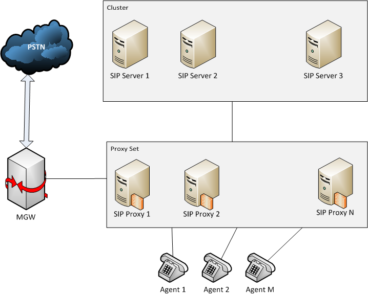 Sip-proxy-in-sipcluster2.png